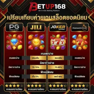 สล็อตเว็บตรง BETUP168